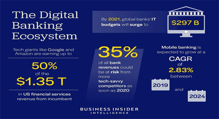Financial Services Industry Trends