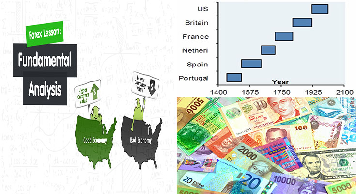 The Fundamentals of Historical Foreign Exchange Rates