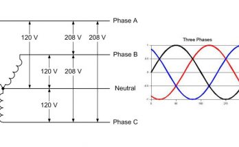 The Importance of 208 Volt-3 Phase Power