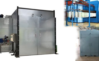 Emerging Trends and Advancements in the Design and Technology of Industrial Powder Coating Ovens
