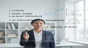 What are the assumptions of ordinary least squares (OLS) in econometrics